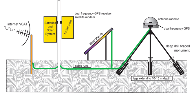 Définition  GPS - Global Positioning System