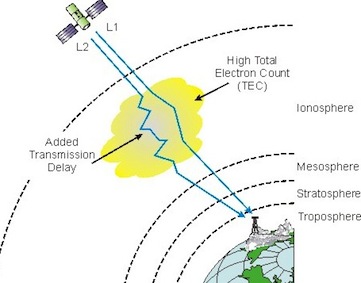 gps signals