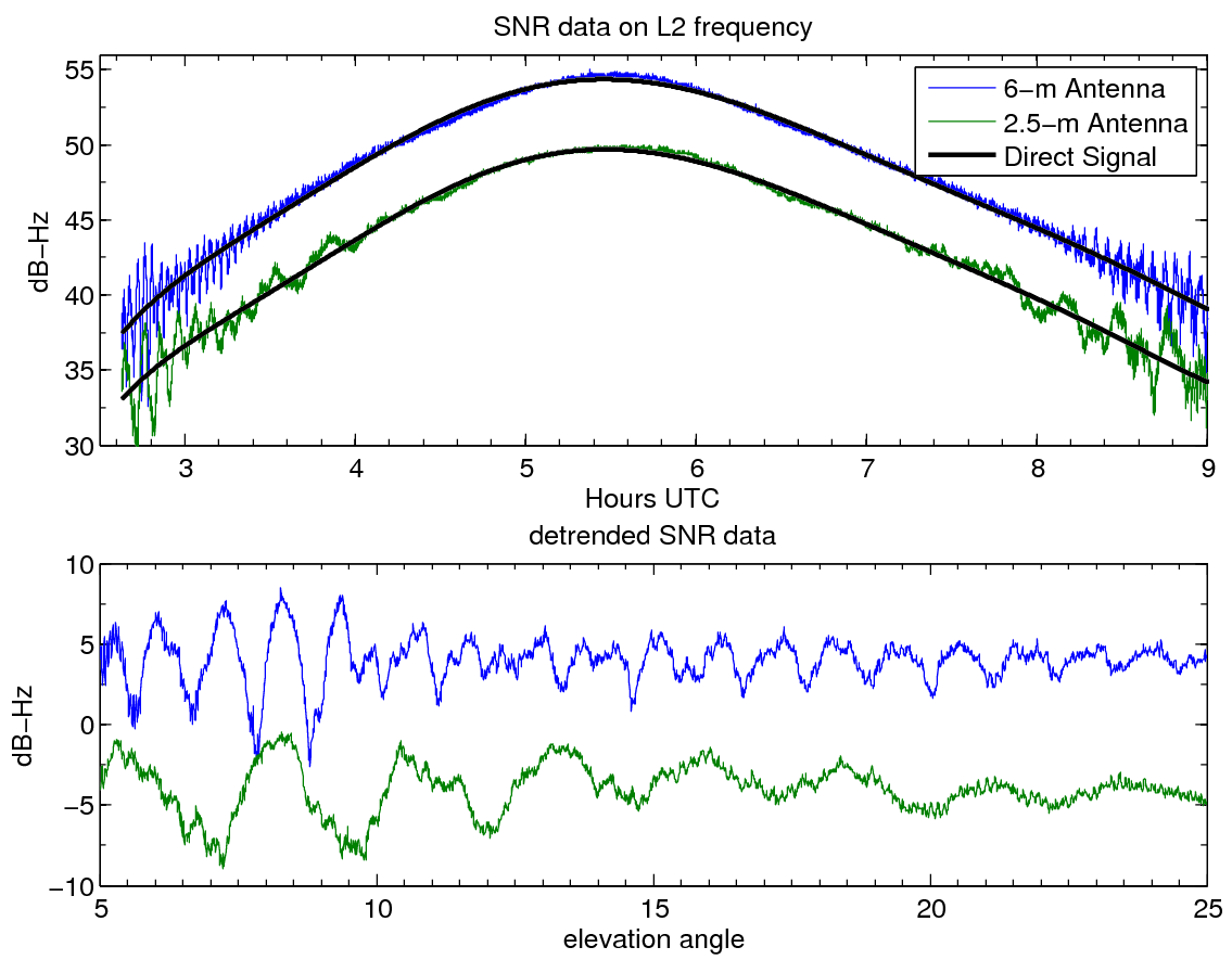 gps signals